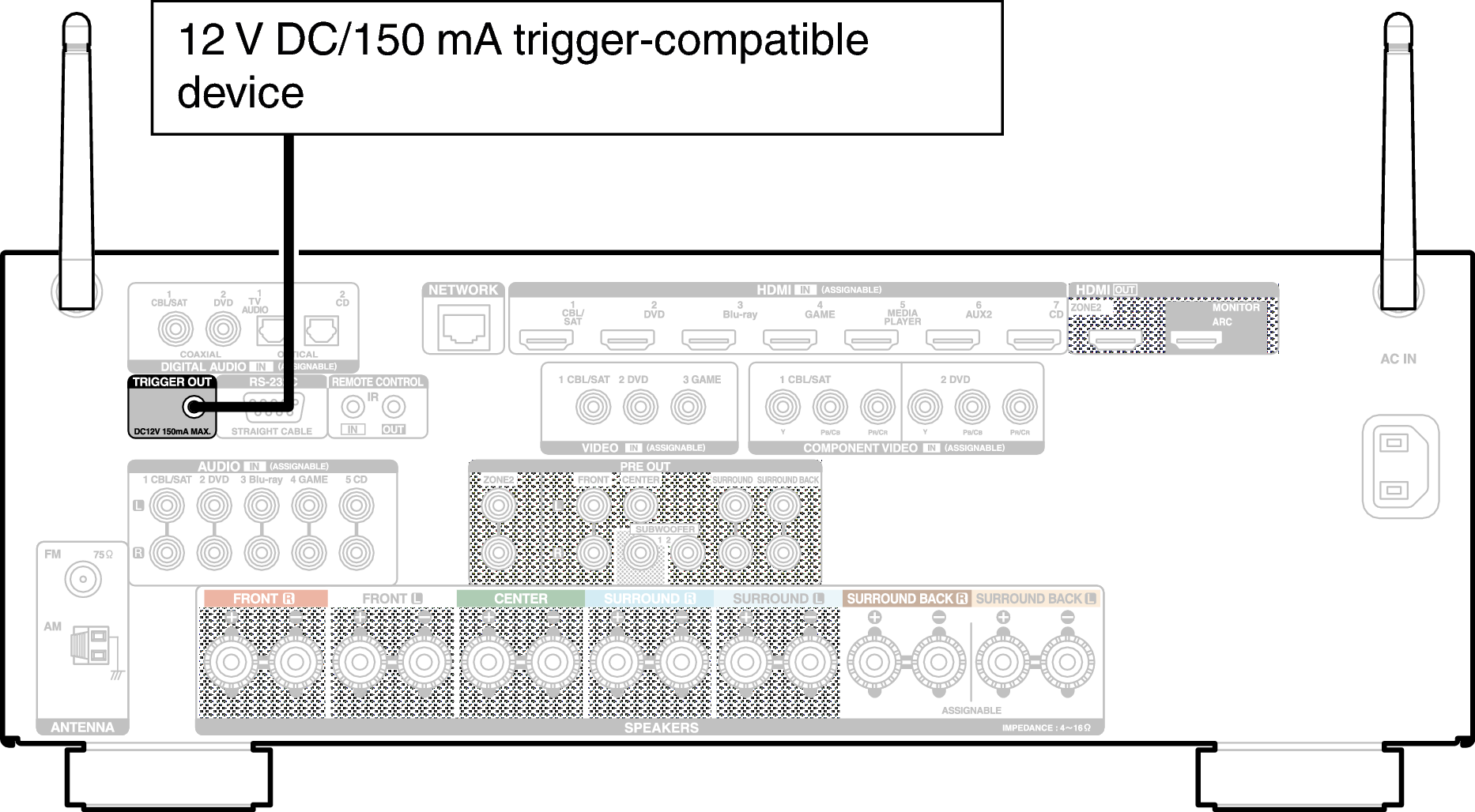 Conne TriggerOut X3200E2